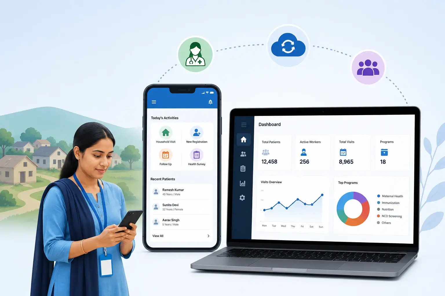 Community Health Worker Platform featuring a mobile app, healthcare dashboard, offline patient data collection, and community healthcare management.